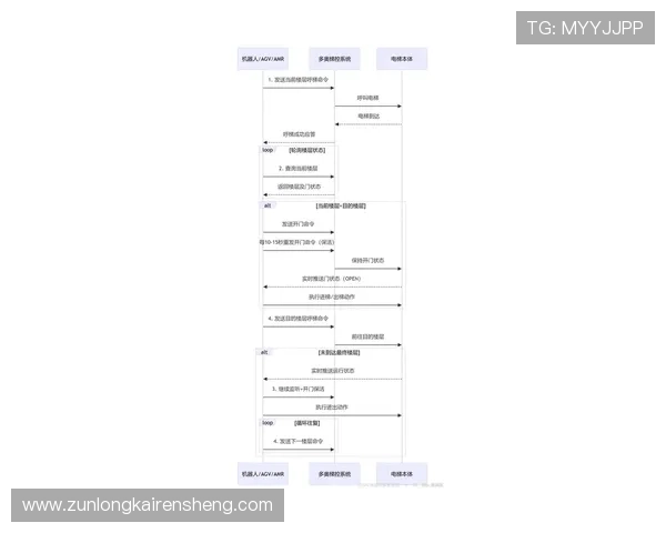 凯时网址登录线路最新优化方案确保玩家顺畅体验